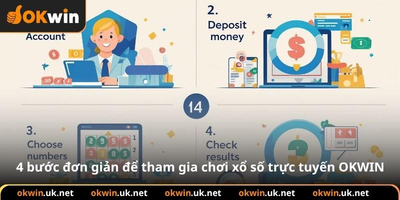 4 bước đơn giản để tham gia chơi xổ số trực tuyến OKWIN