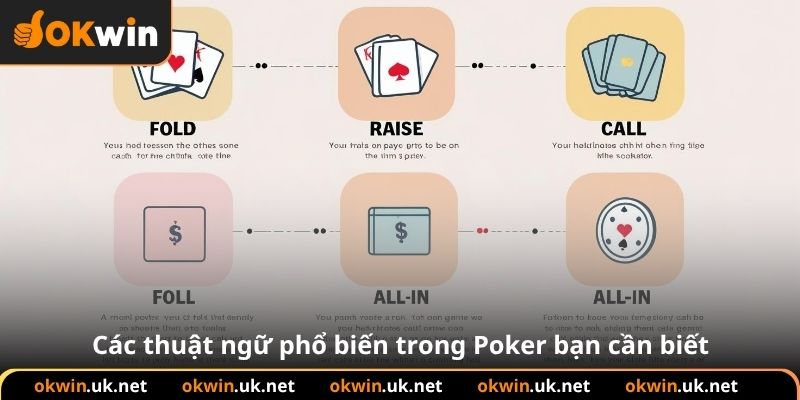 Các thuật ngữ phổ biến trong Poker bạn cần biết