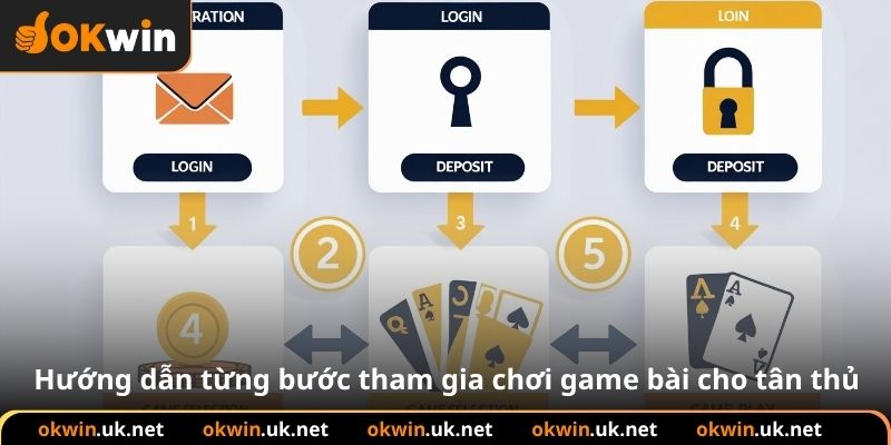 Hướng dẫn từng bước tham gia chơi game bài cho tân thủ